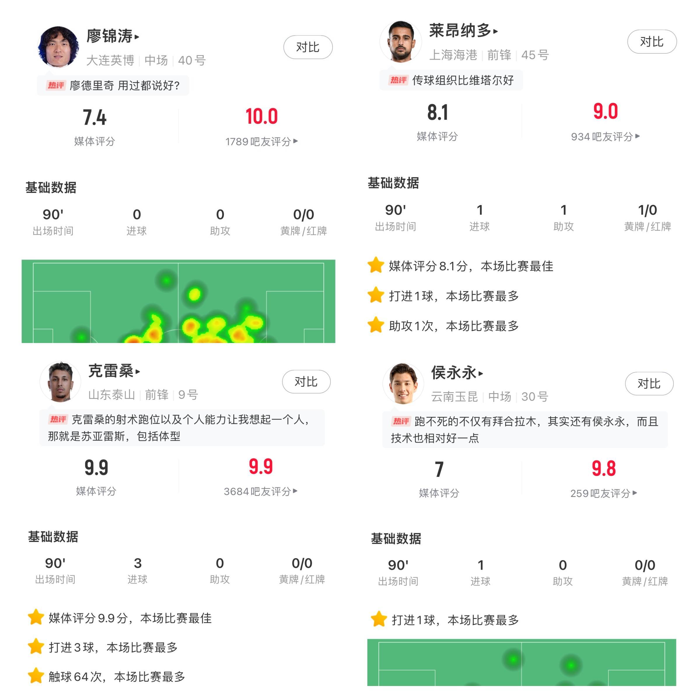 关于中甲联赛第7轮最佳球迷氛围评选结果公布的信息