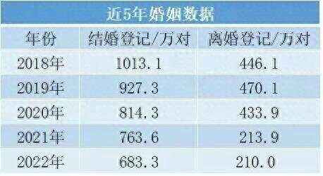 包含NBA球员的离婚率高达86%，就像命中率86%一样离谱的词条