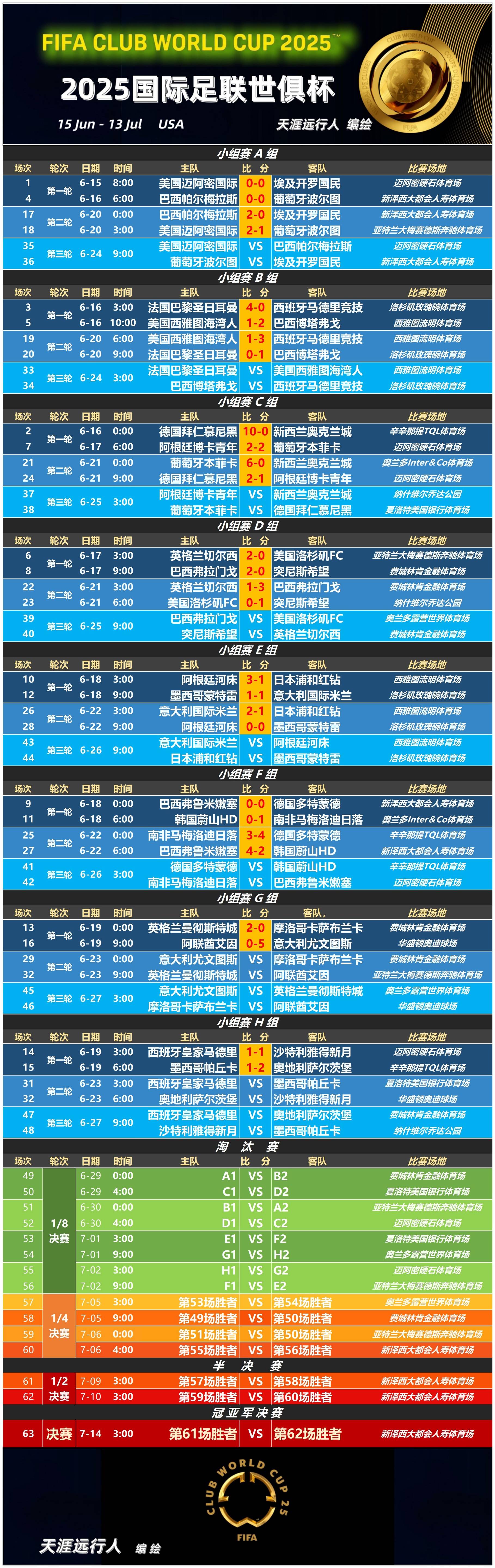开云体育官网中国-0-1落后！2-1逆转！国米世俱杯首胜：下轮赢球出线，亚洲首队出局的简单介绍