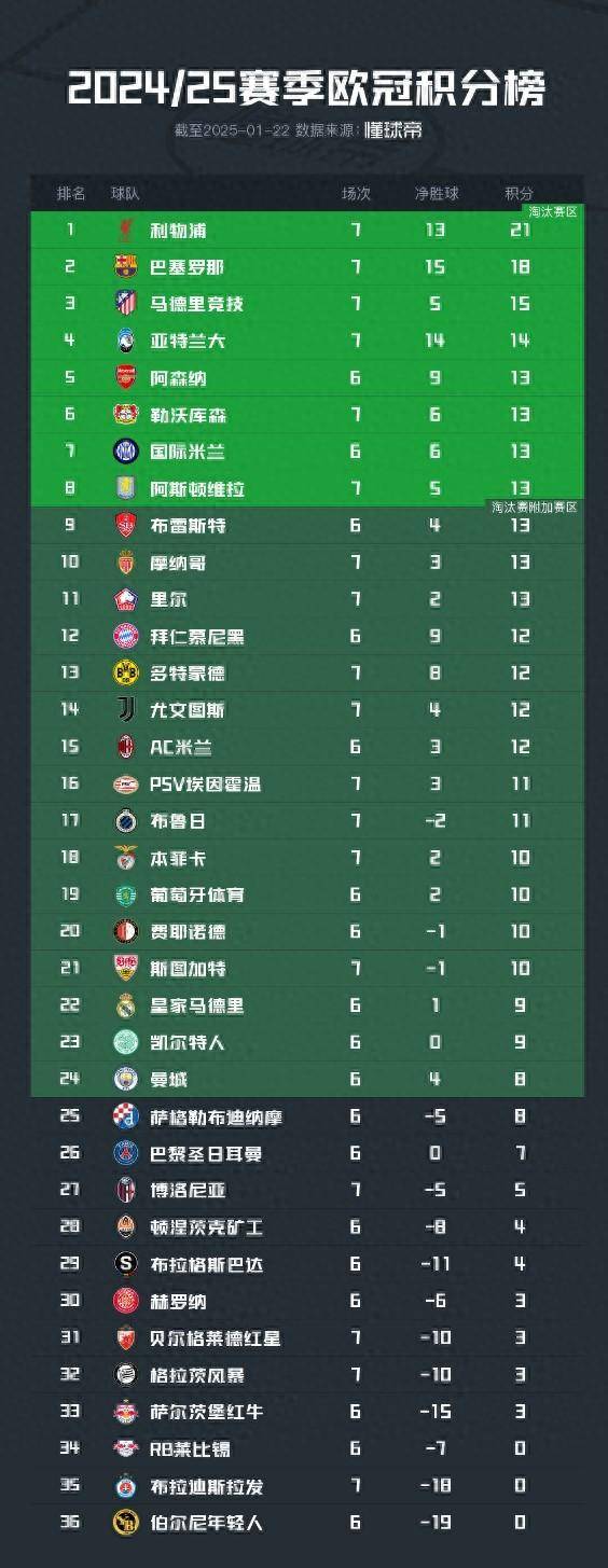 比利时战胜英格兰，欧预赛积分榜上继续领跑的简单介绍