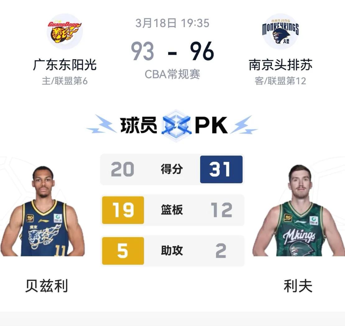 开云足球直播-包含CBA球队实力悬殊，如何提高比赛观赏性？的词条